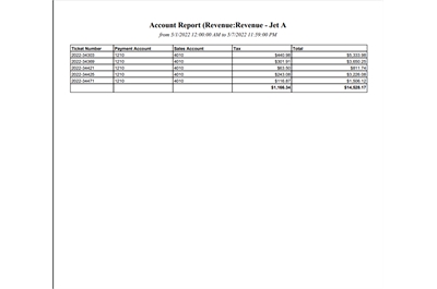 FBO Director Sales by Payment Account Report