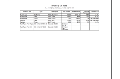 FBO Director Fuel Inventory on Hand Report
