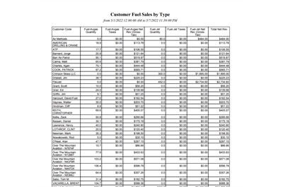Fuel Sales Table Report in FBO Director